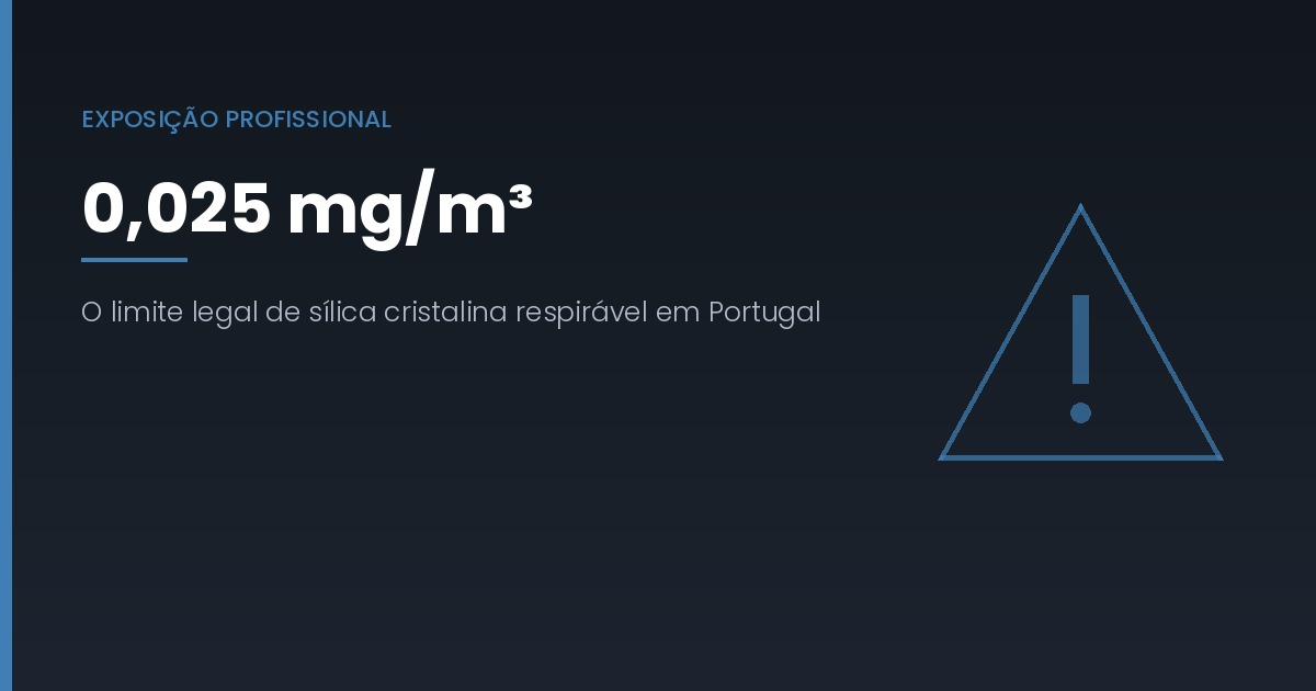 Decapagem industrial: tipos, resíduos e o limite de sílica que quase ninguém usa bem