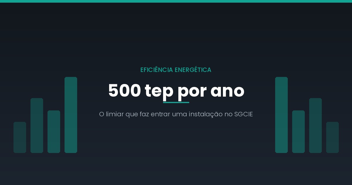 SGCIE: quem é consumidor intensivo de energia e o que tem de fazer